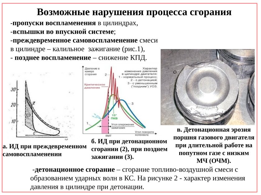 Процесс сгорания в ДВС