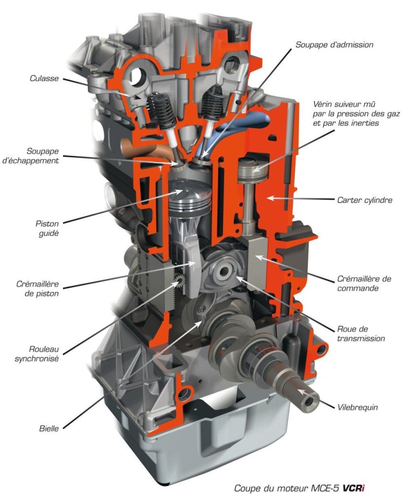 Система изменения степени сжатия