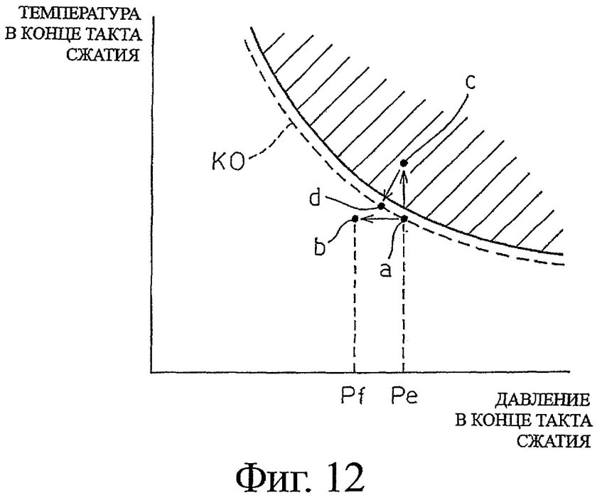 Диаграмма давления