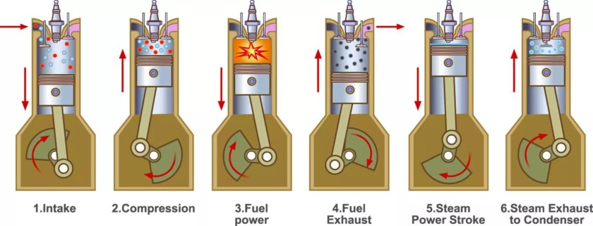 Four stroke internal combustion engine