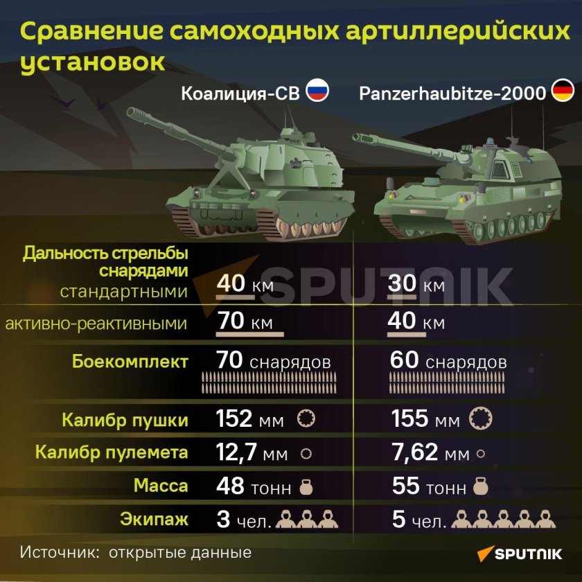 2с35 самоходная артиллерия России