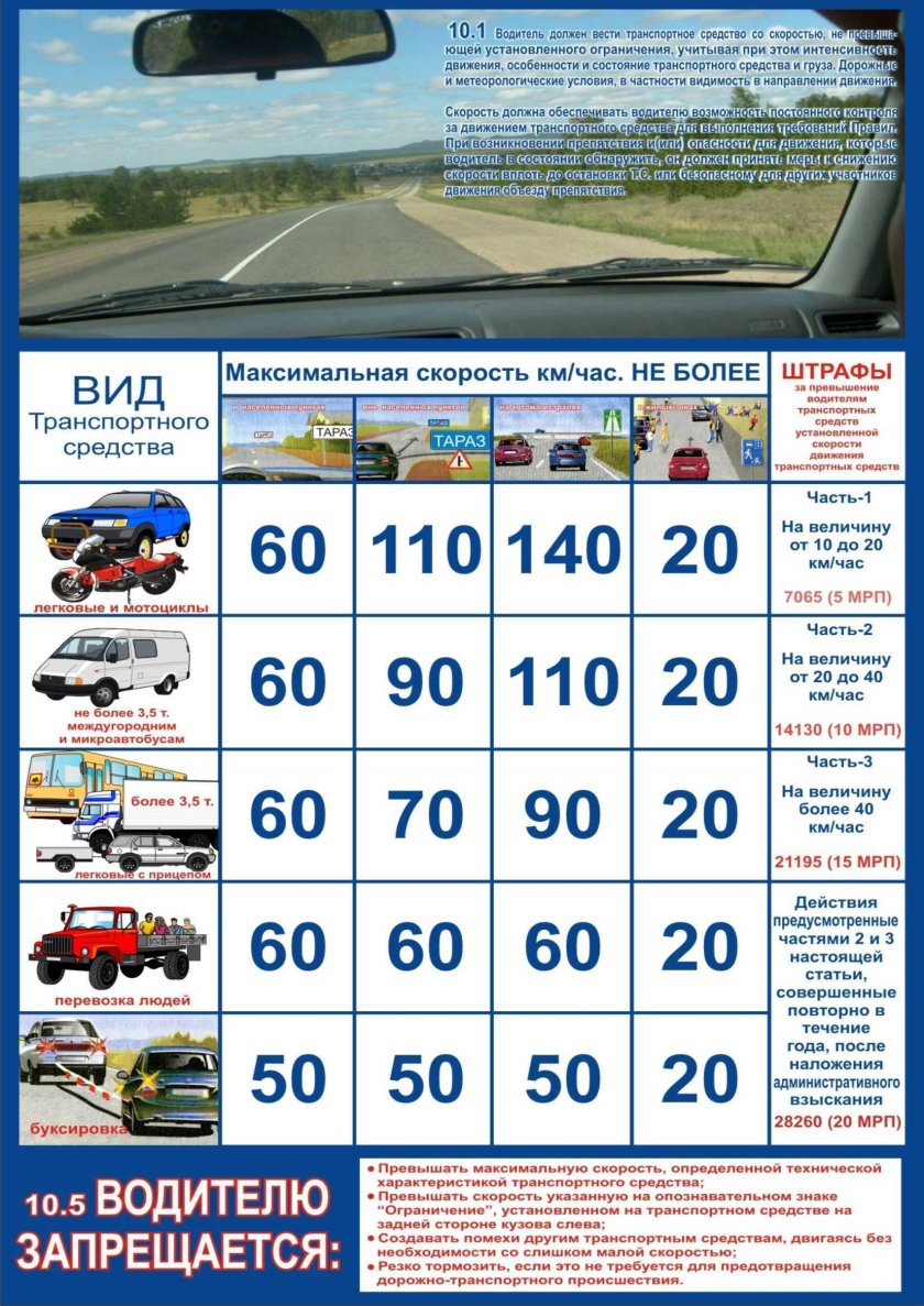 Скорость движения транспортных средств