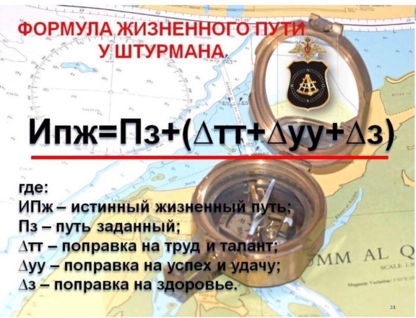 День штурмана