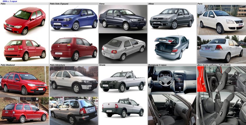 Фиат Альбеа