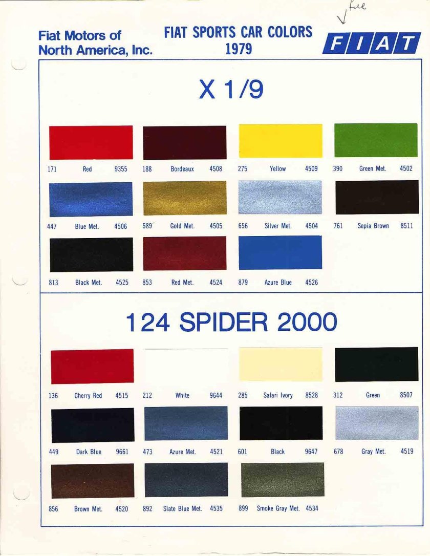 Fiat Albea код краски