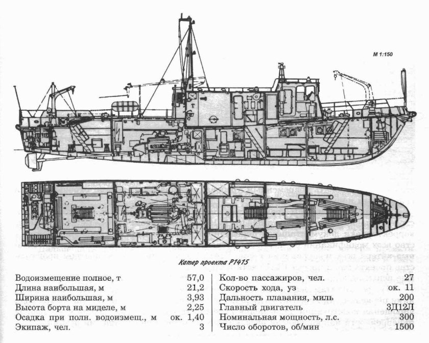 Ярославец 1606 катер