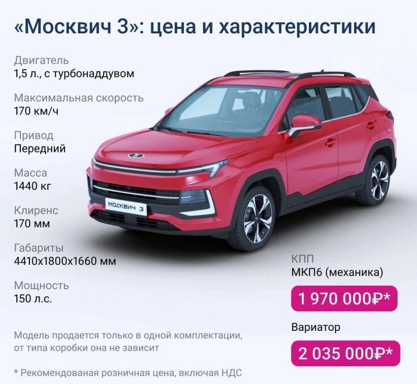 Машина Москвич 3 2023