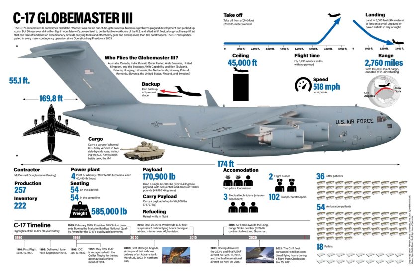 Самолет Boeing c-17а Globemaster III