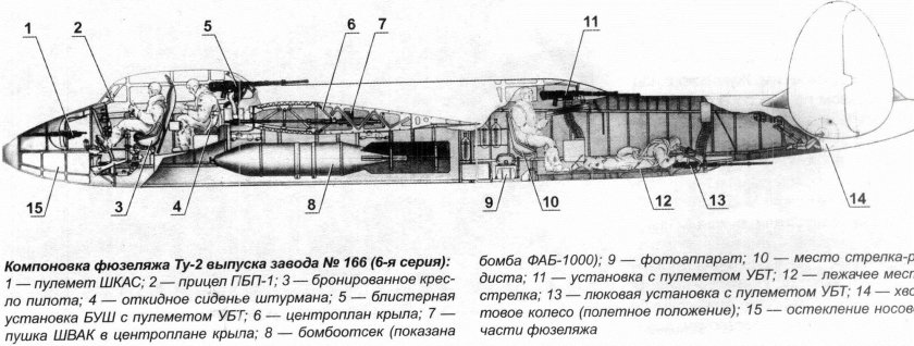 Ту 2 Компоновочная схема