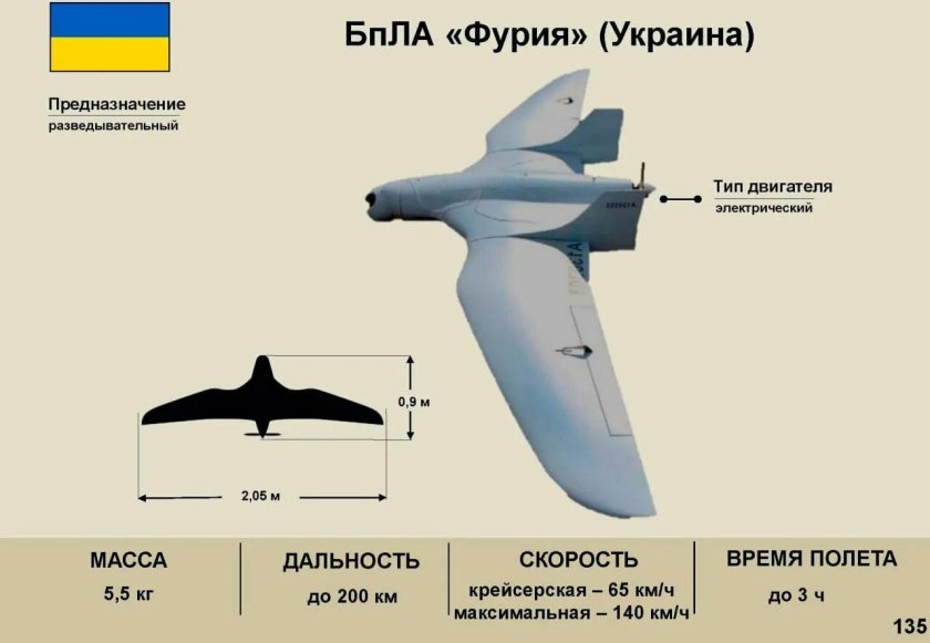 Бпла фурия украина