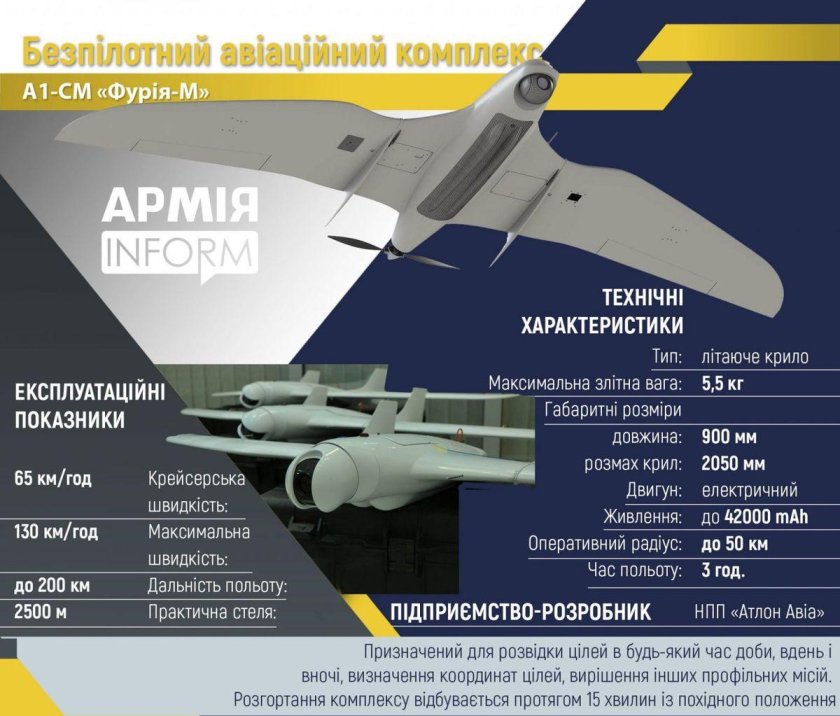 Лелека-100 беспилотный летательный аппарат ттх