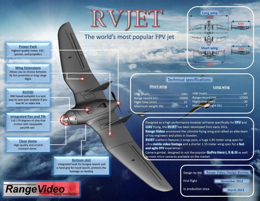 Фурия беспилотник украинский ТТХ