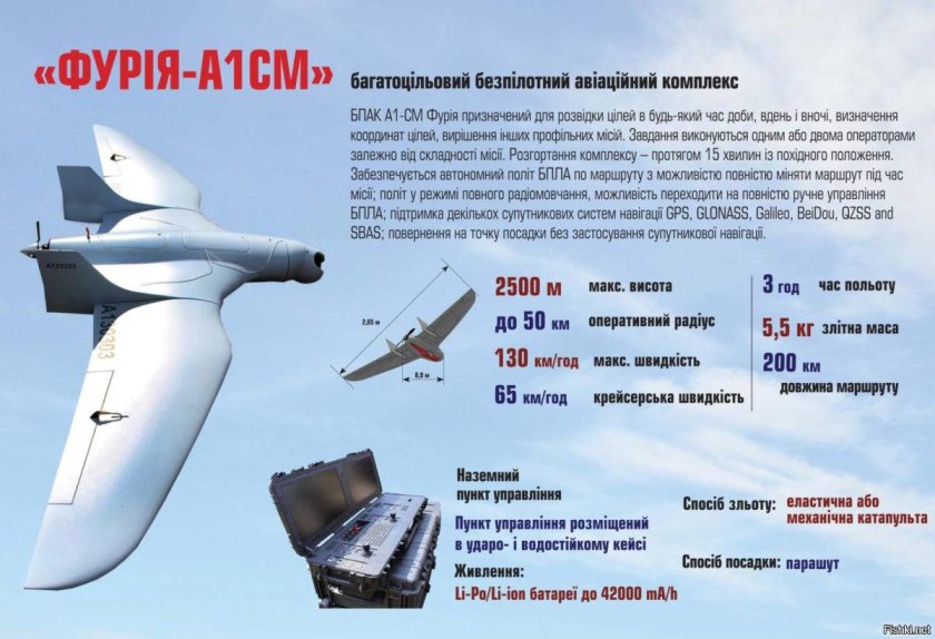 БПЛА Лелека-100 ТТХ