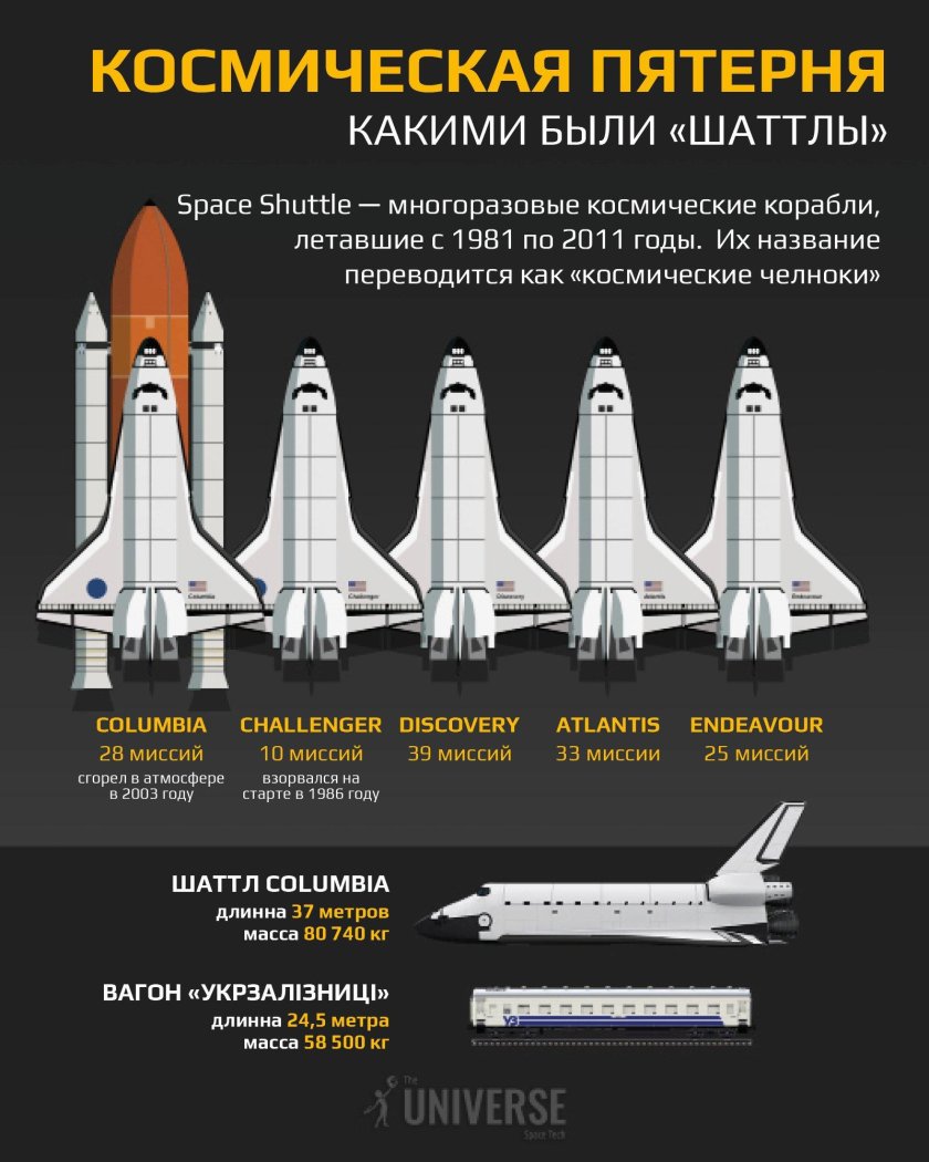 Шаттл Челленджер 1986