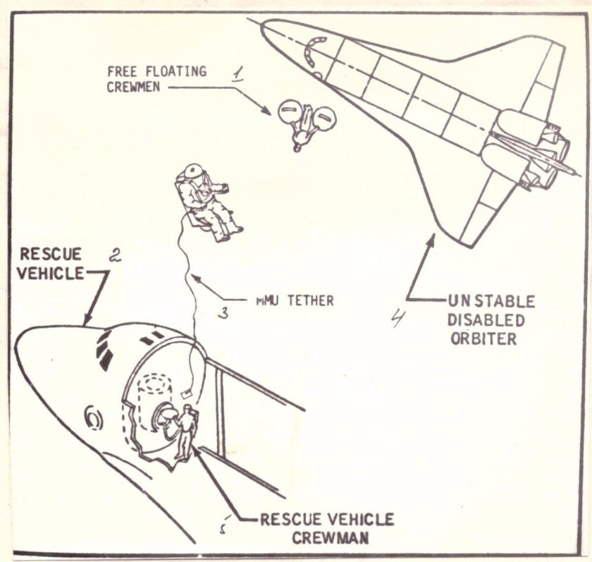 Система аварийного спасения Бурана