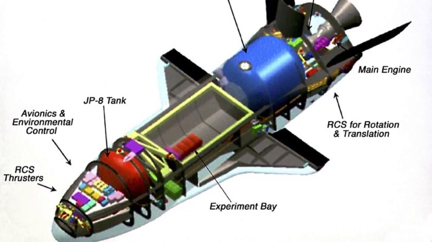 Орбитальный самолёт x-37b