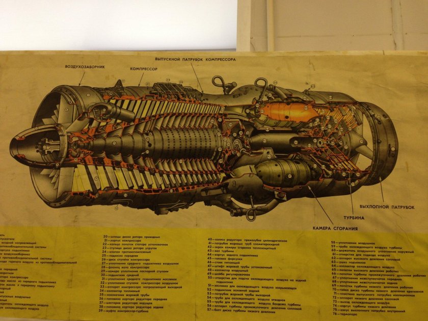 Жаровые трубы авиационных двигателей