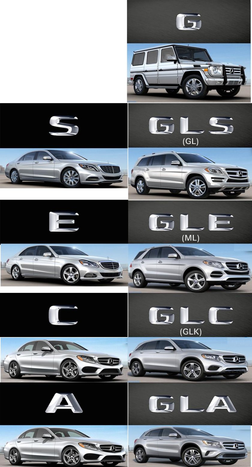 Кузовы Мерседес по классам