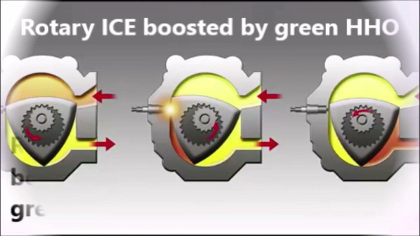 Роторно-поршневой двигатель принцип