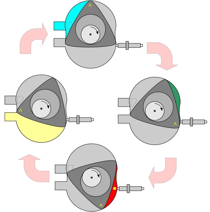 Роторно-поршневой двигатель Ванкеля