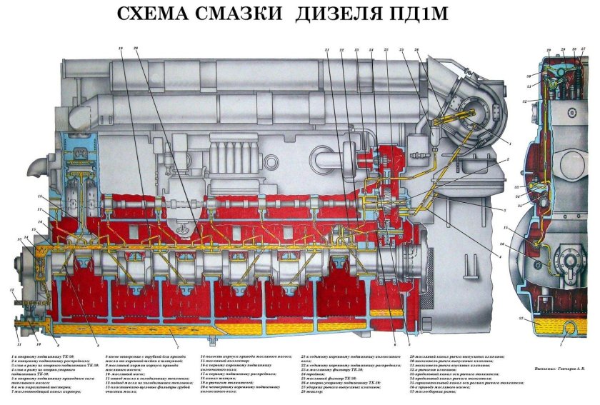 Дизель тепловоза тэм2