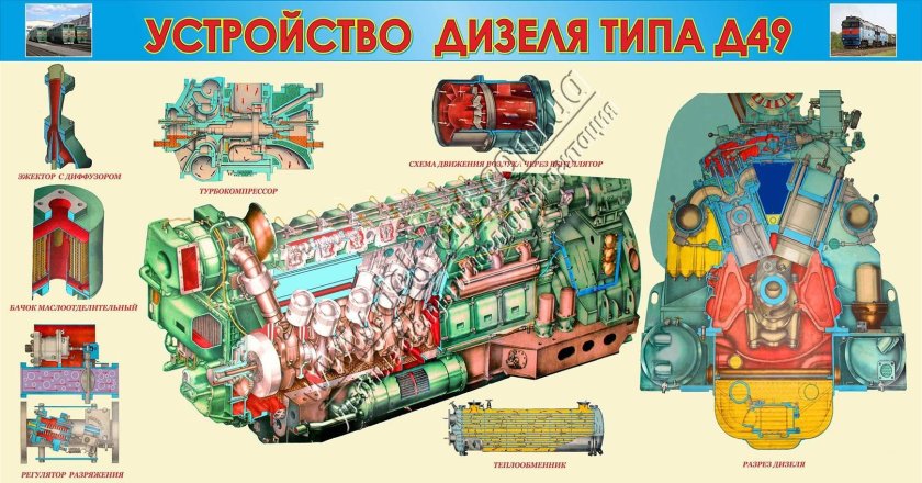 Турбокомпрессор дизеля д49 тепловоза