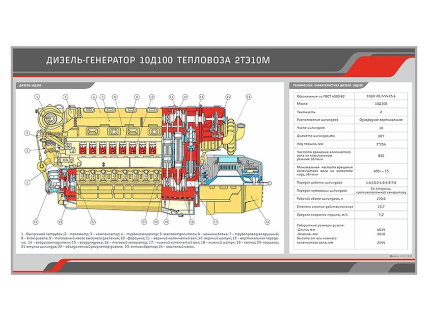 Генератор тепловоза 2тэ10м