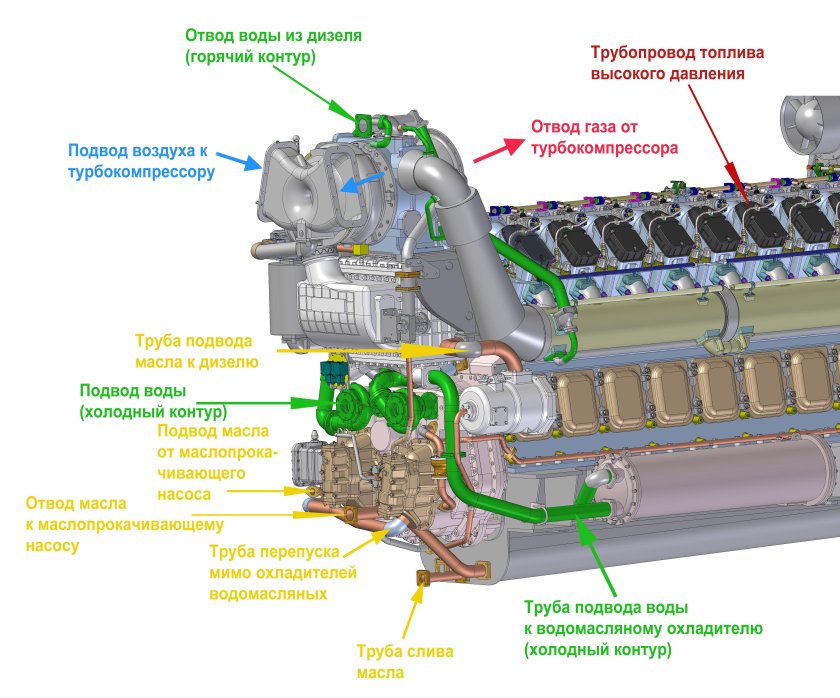 Устройство дизель генератора 18-9дг