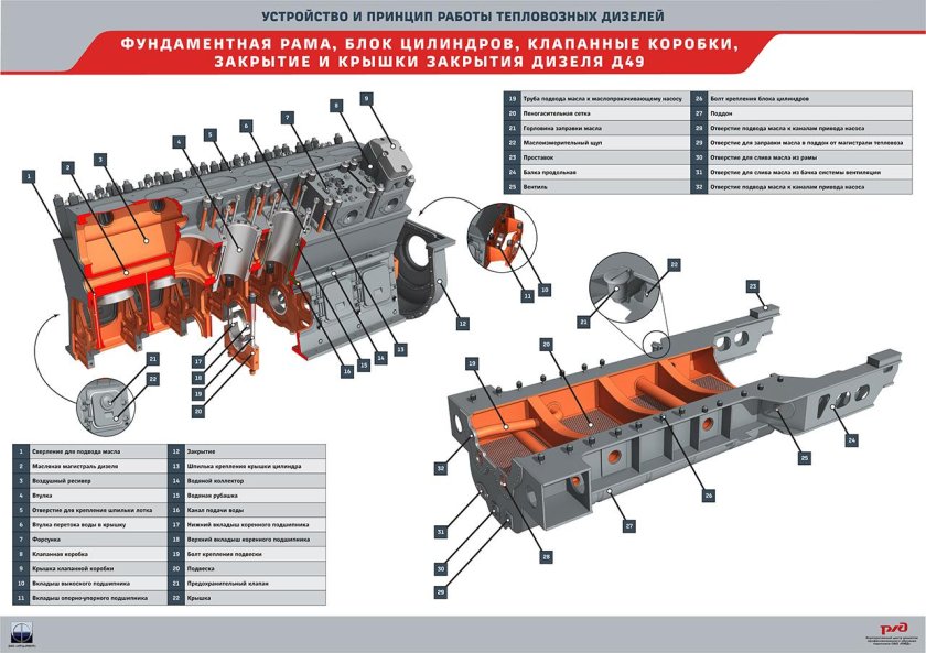 Блок дизеля д49