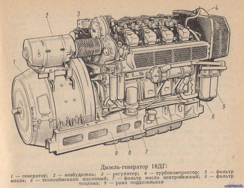 Дизель тепловоза д50