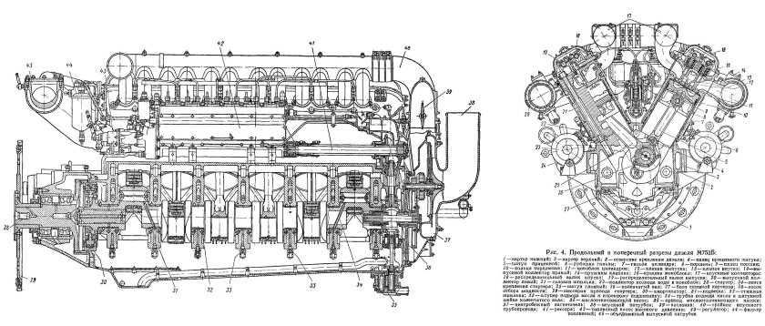 Судовой дизель м401