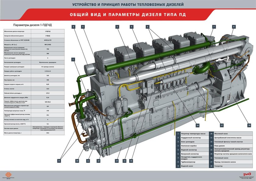 Двигатель тепловоза тэм18дм