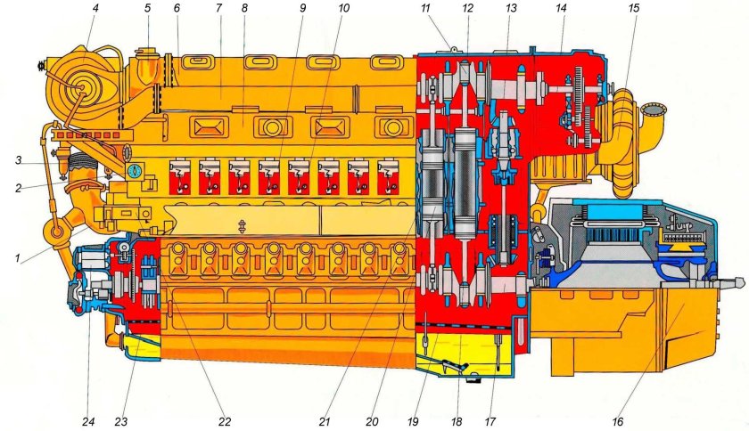 Дизель 10д100 в тепловозе