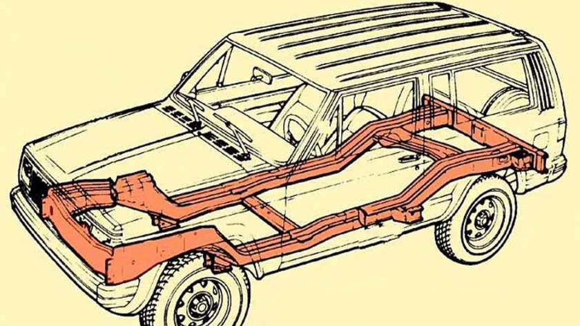 Jeep Cherokee 2 рама
