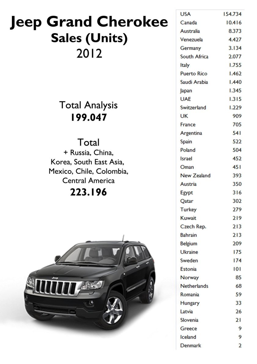 Габариты wk2 Grand Cherokee