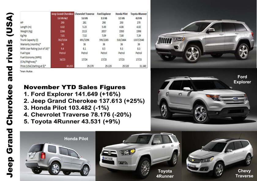 Jeep Grand Cherokee габариты