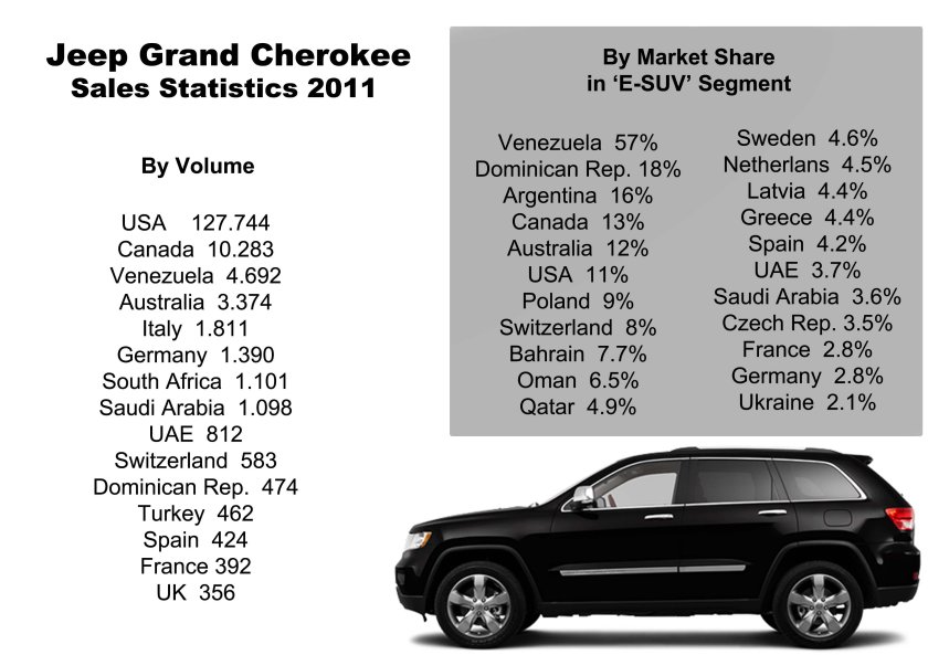 Jeep Grand Cherokee габариты габариты