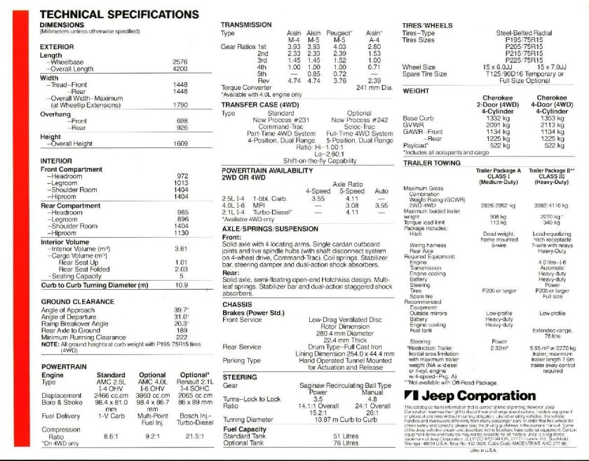Джип Чероки технические характеристики