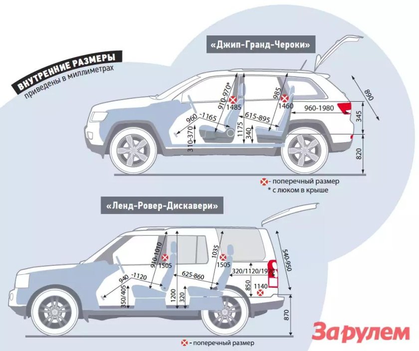 Габариты багажника Jeep Grand Cherokee wk2