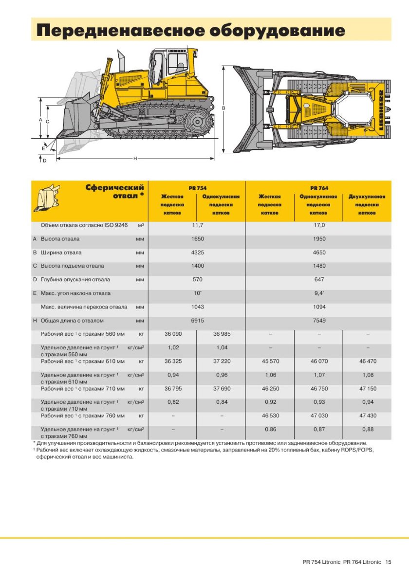 PR 764 Liebherr габариты