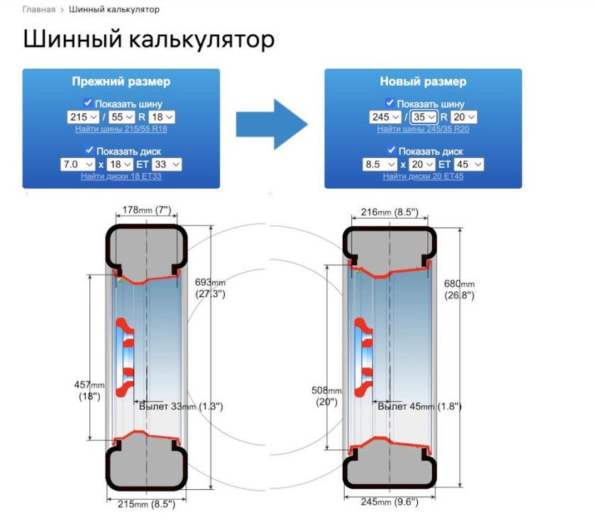 Omoda c5 габариты