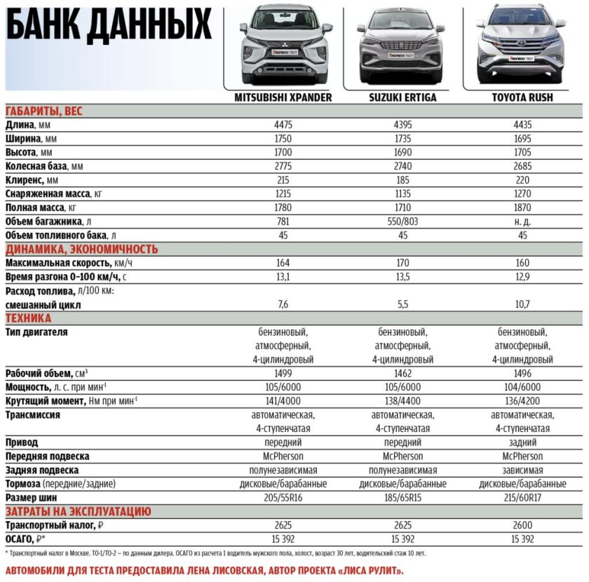 Mitsubishi Xpander объем багажника