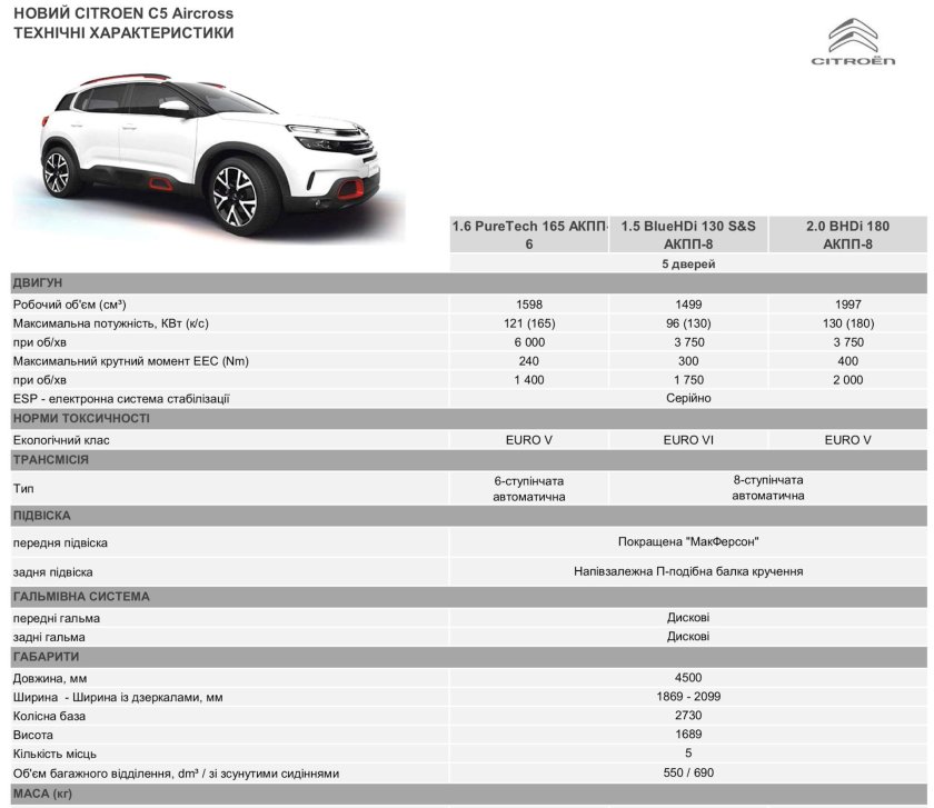 Citroen c5 aircross