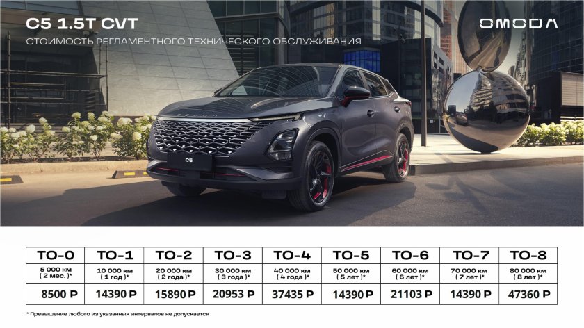 Omoda s5 характеристики