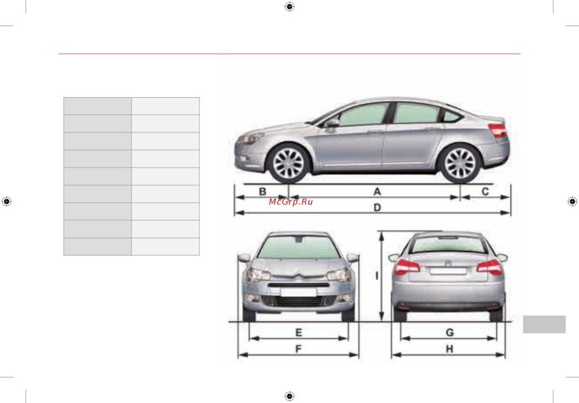 Ситроен с5 универсал Размеры