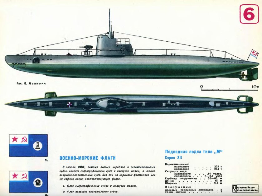 Подводная лодка Малютка 1941-1945