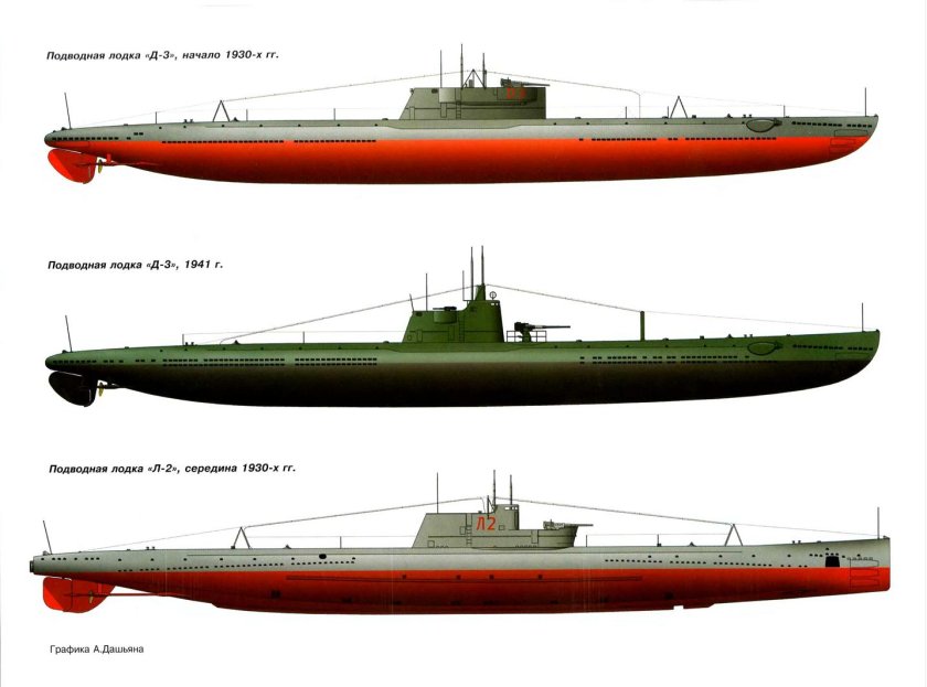 Подводная лодка д-3 Красногвардеец