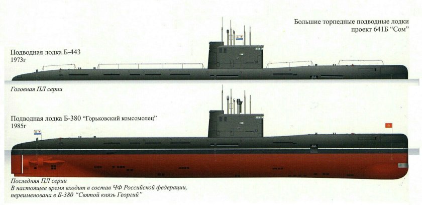 Подводная лодка проекта 641 Фокстрот