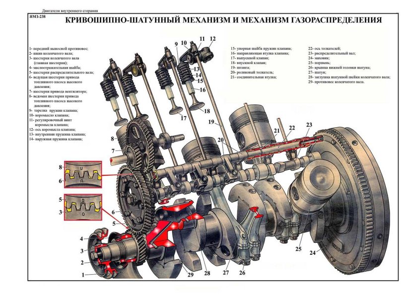 КШМ двигателя ЯМЗ 236