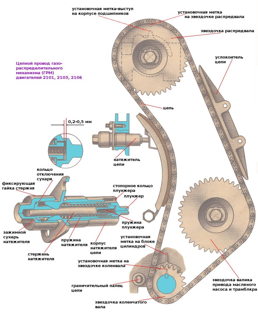 Механизм ГРМ ВАЗ 2103